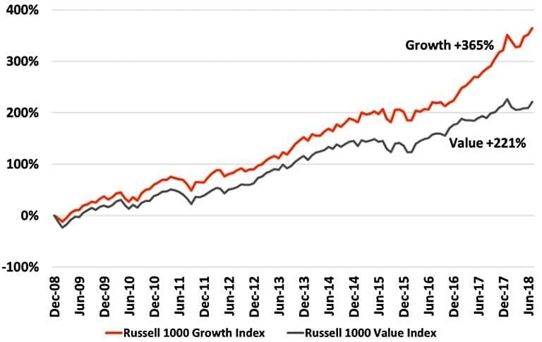 growth-versus-value-chart